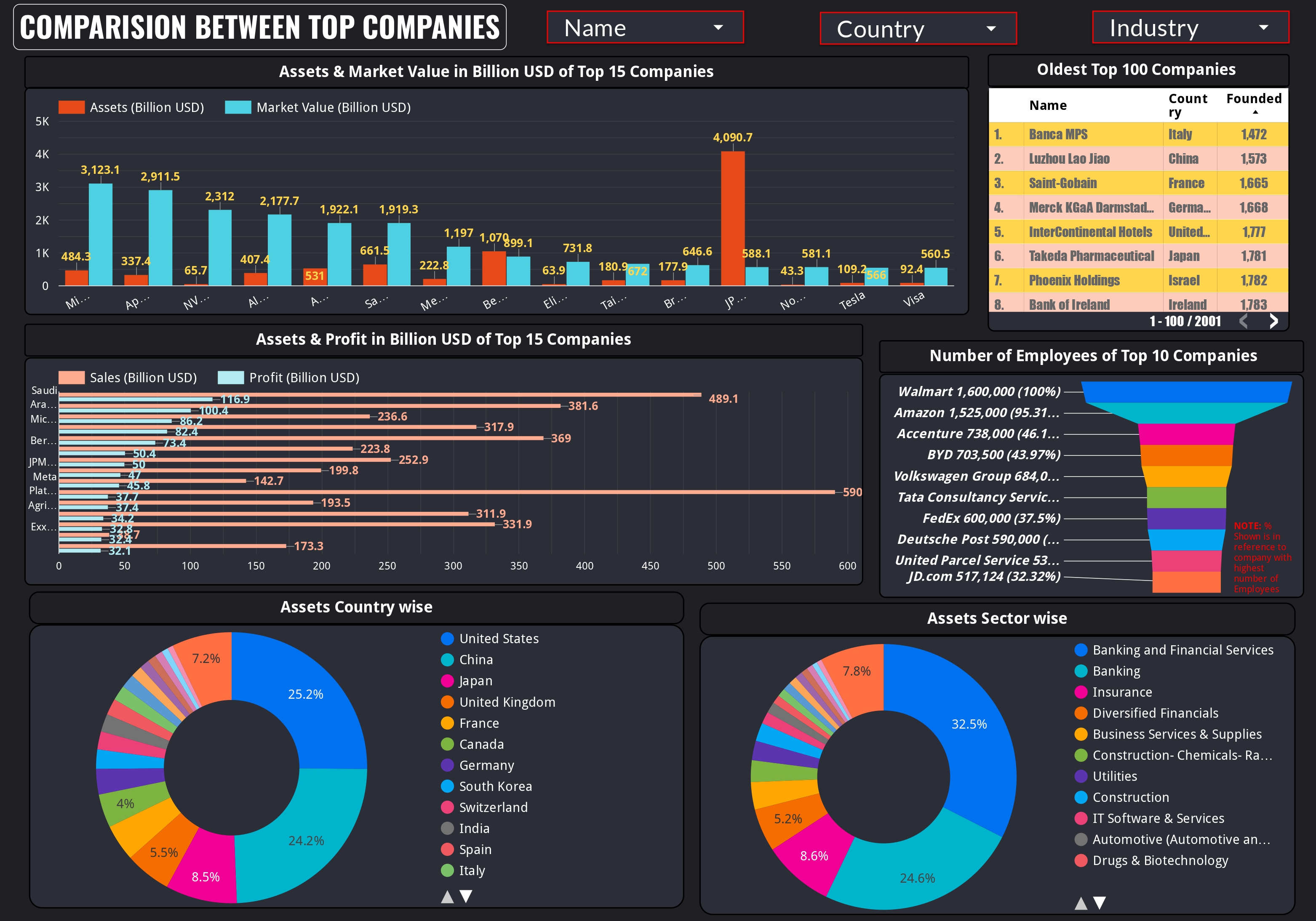 Dashboard 9